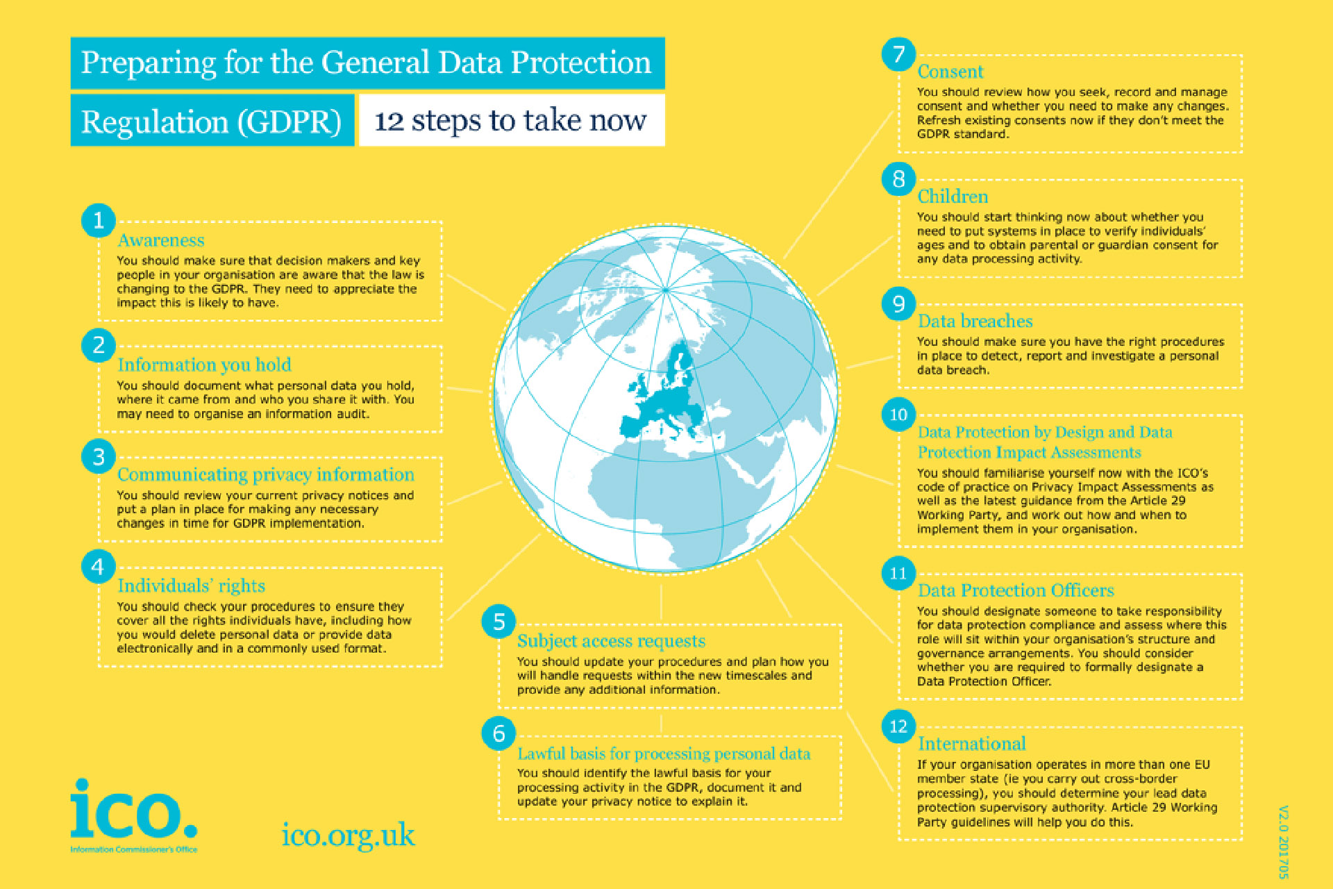 preparing for the general data protection regulation (GDPR)